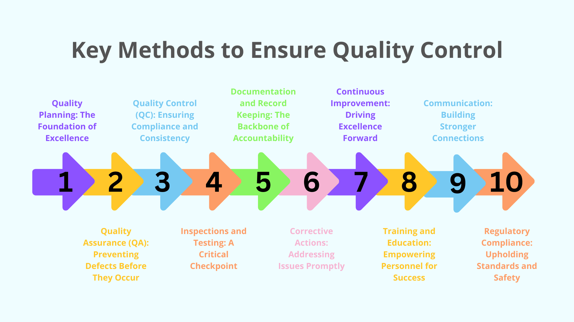 Build Rigor Into Quality Control Mastering Construction Quality Control: Key Practices