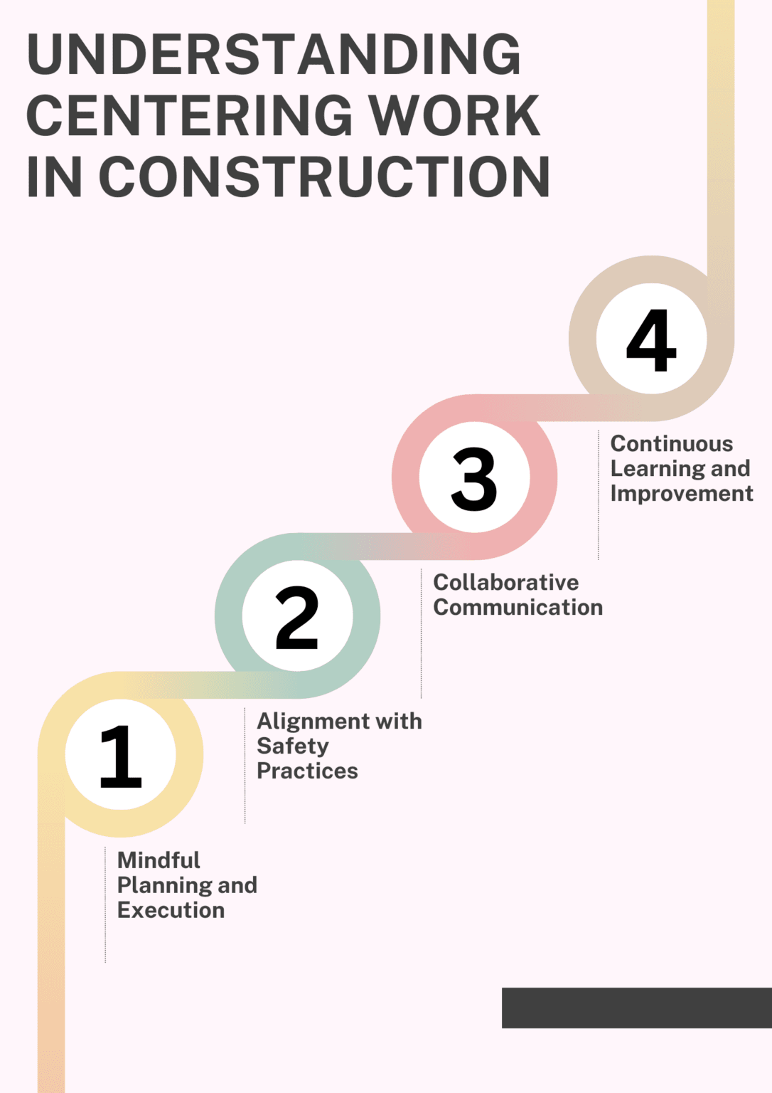 Centering Work in Construction: Why People Matter Most
