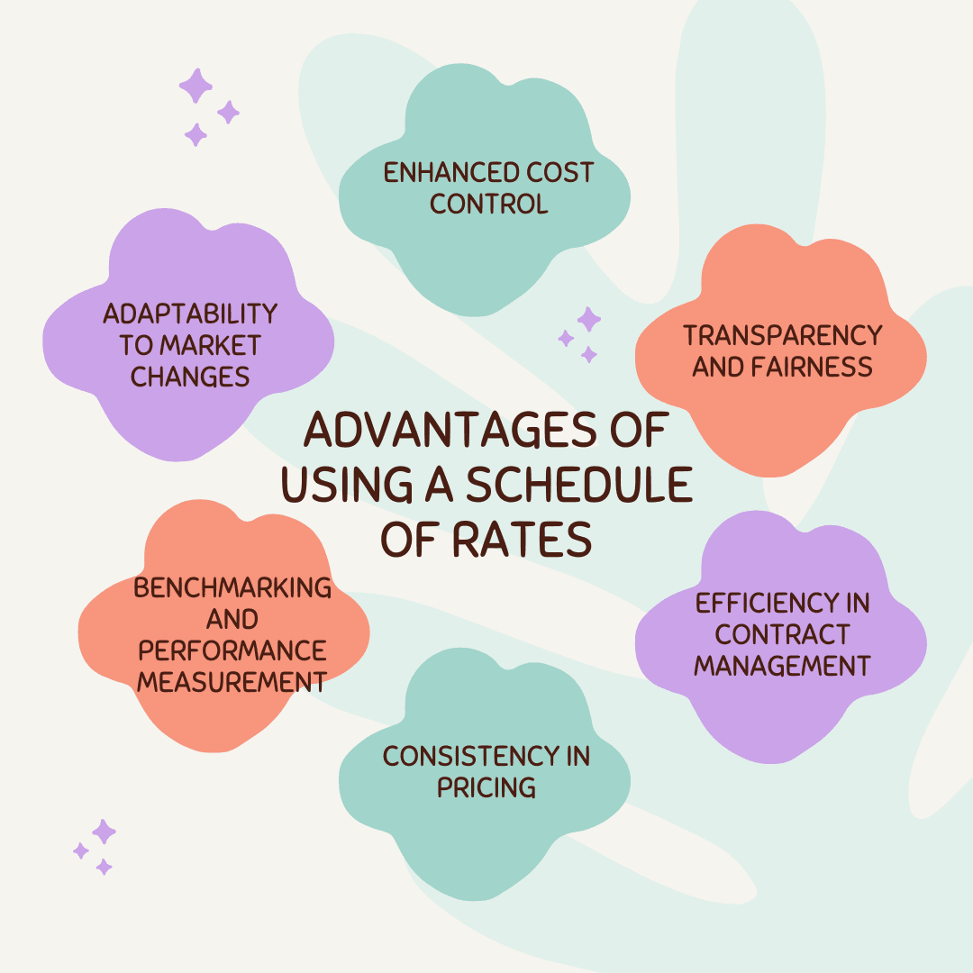 Standard Schedule Rates Schedule of Rates Explained: Everything You Need to Know