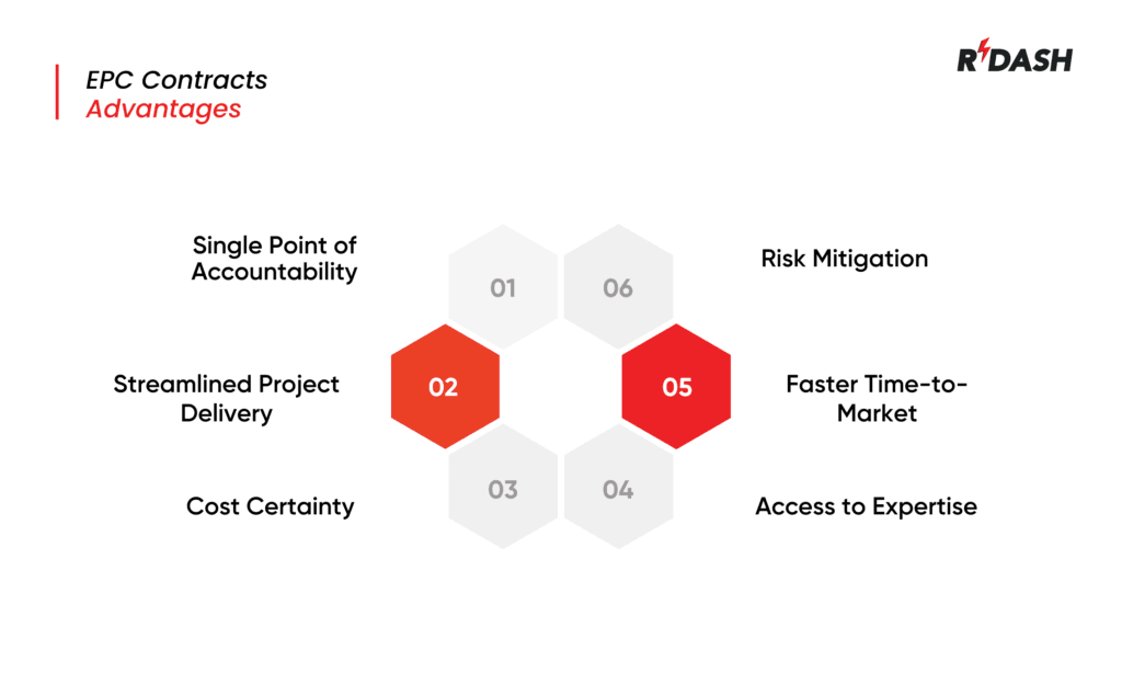EPC contract advantages
