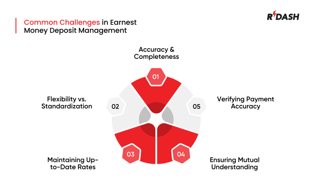 Earnest Money Deposit  (EMD)challenges