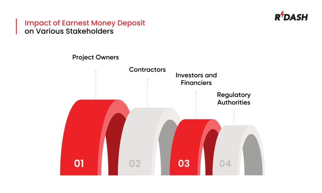 Earnest Money Deposit (EMD) impact