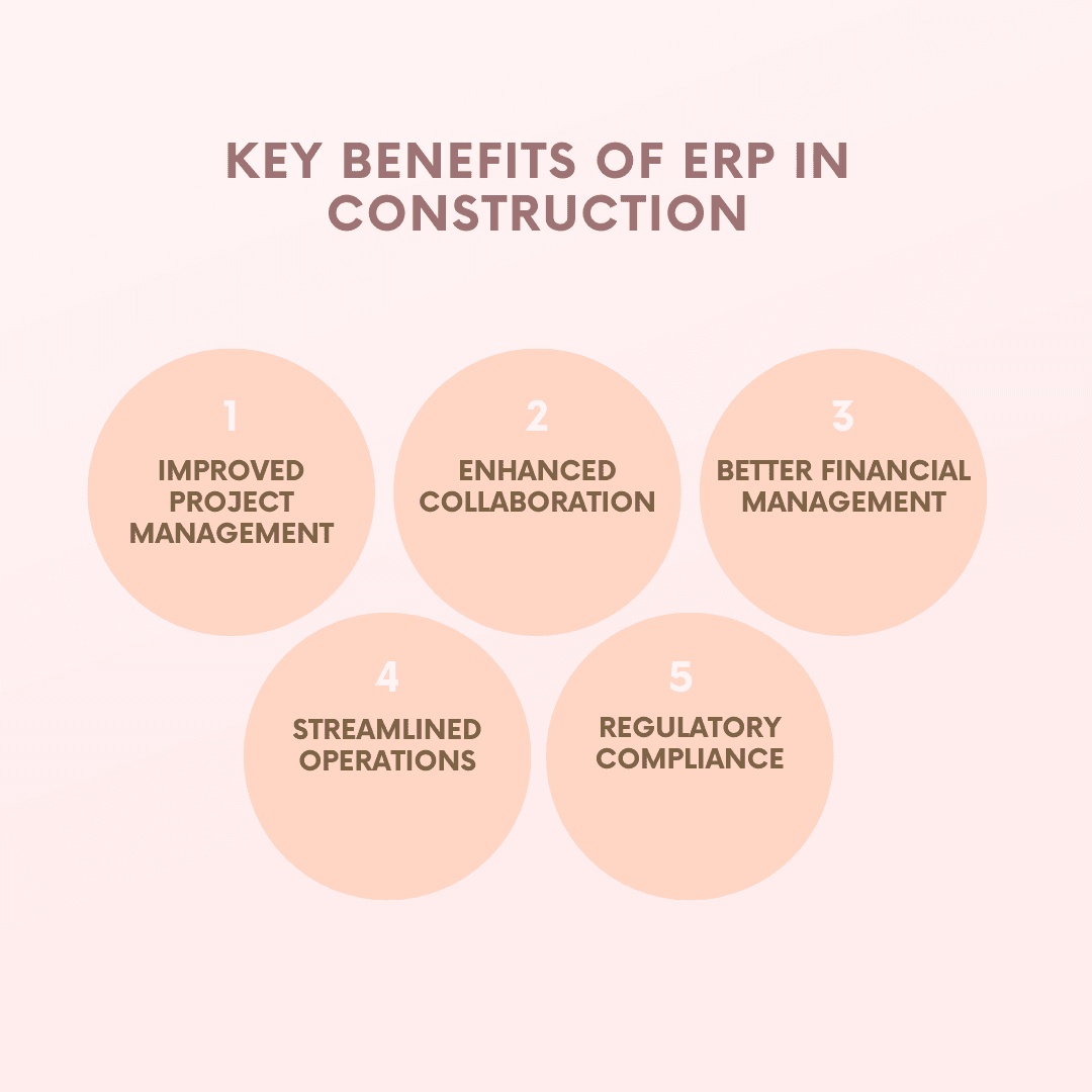 Project Operations Erp How to Choose the Best ERP for Your Construction Projects