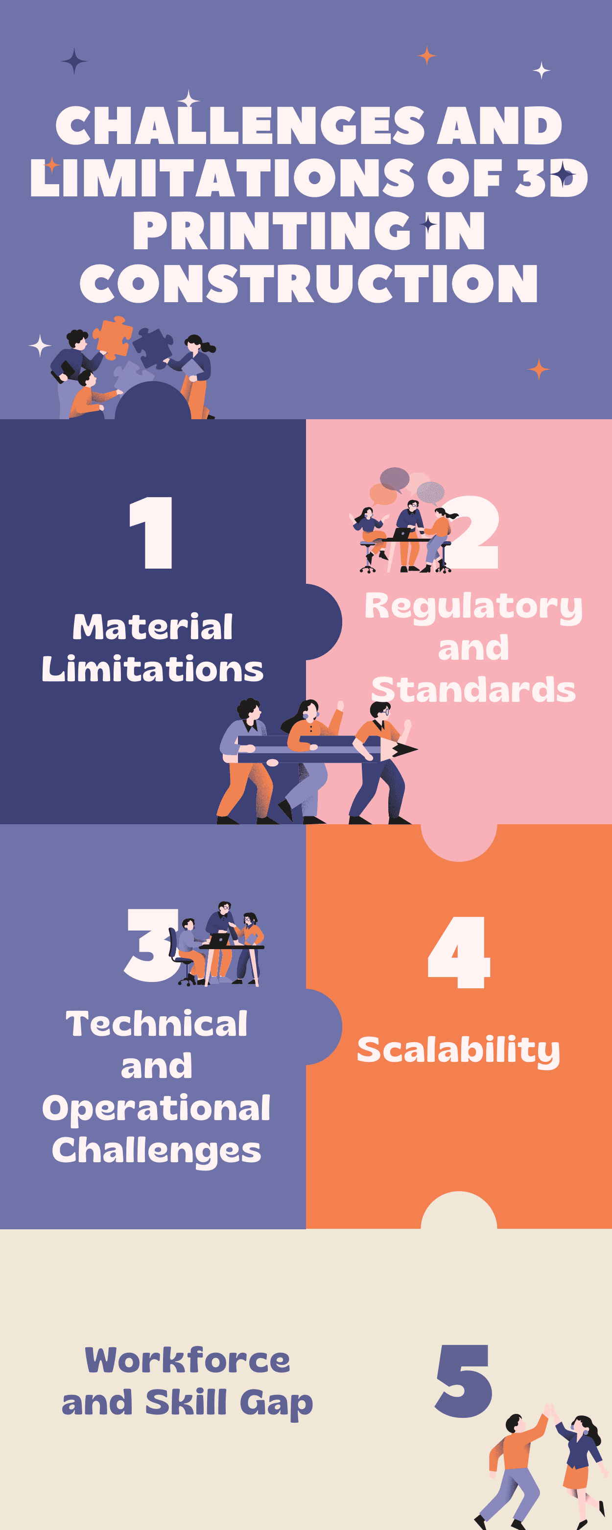 3D Printing In Construction