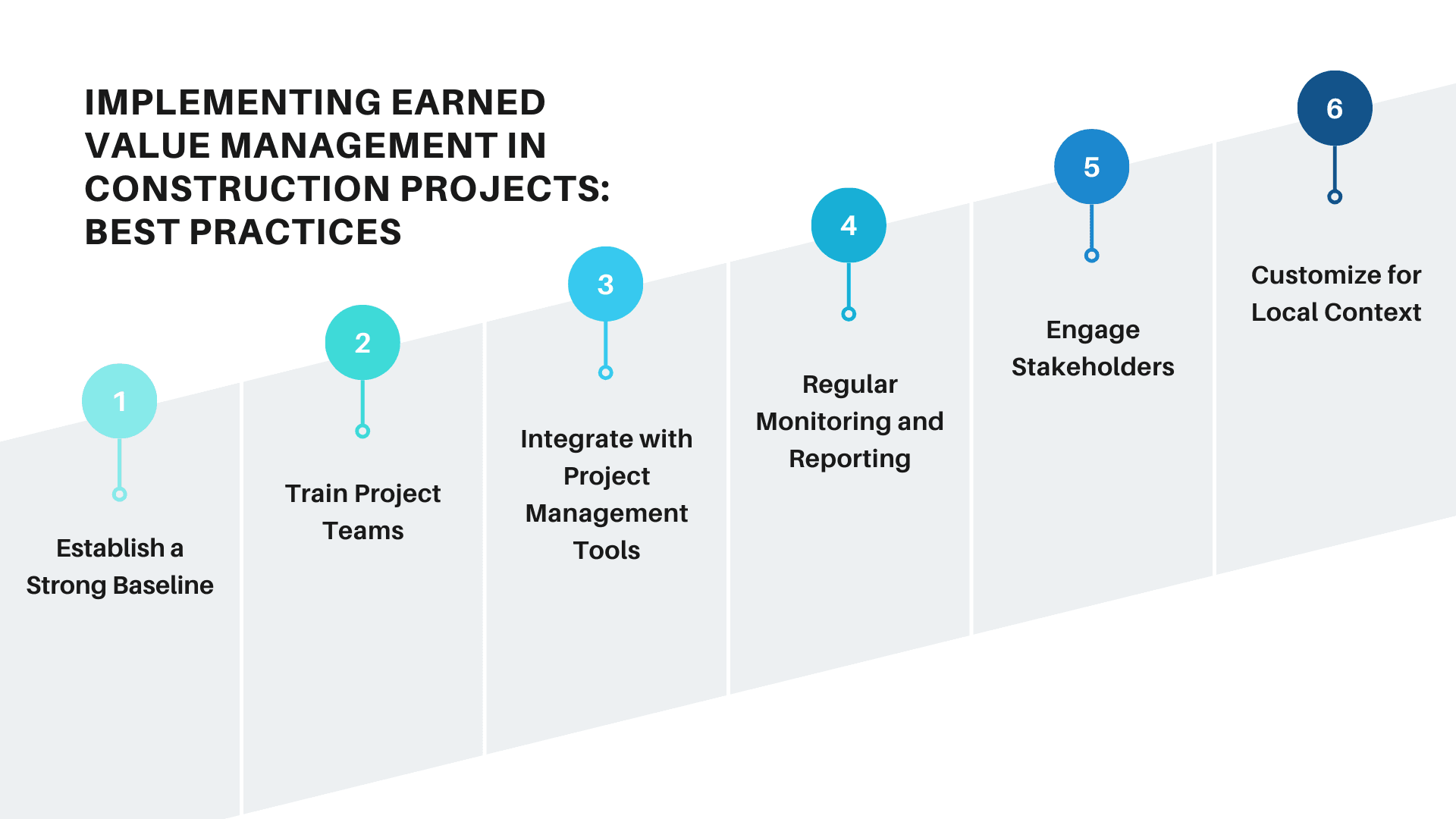 What is Earned Value Management (EVM)?