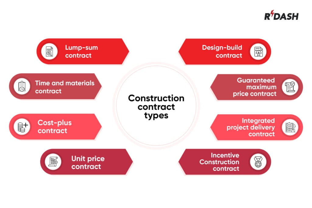 Types of construction contract
