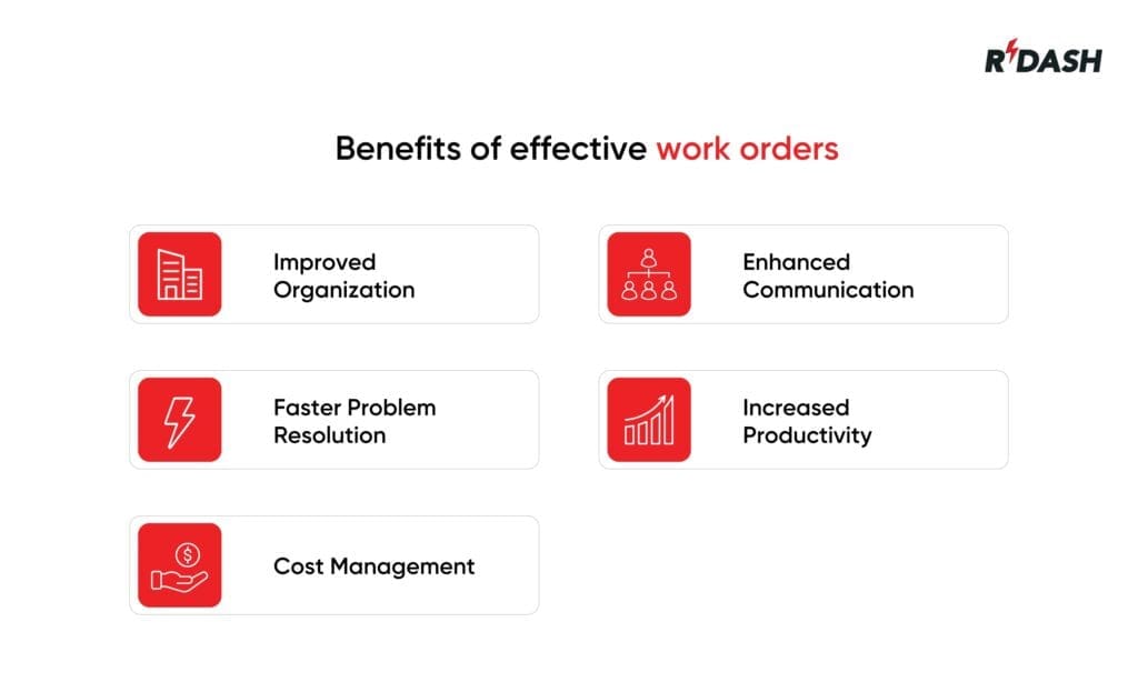 Construction work order