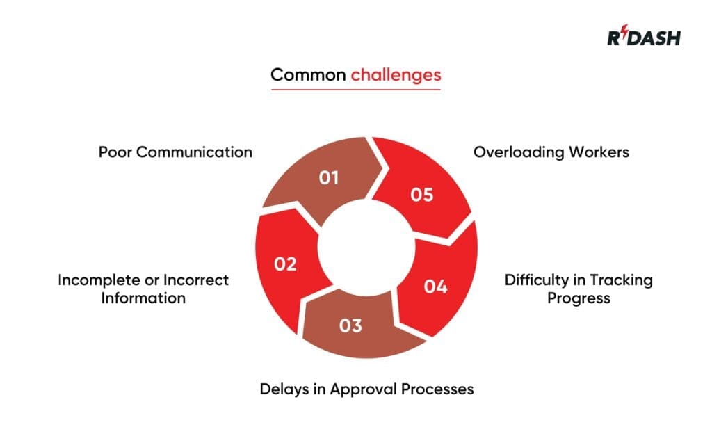 Construction work order