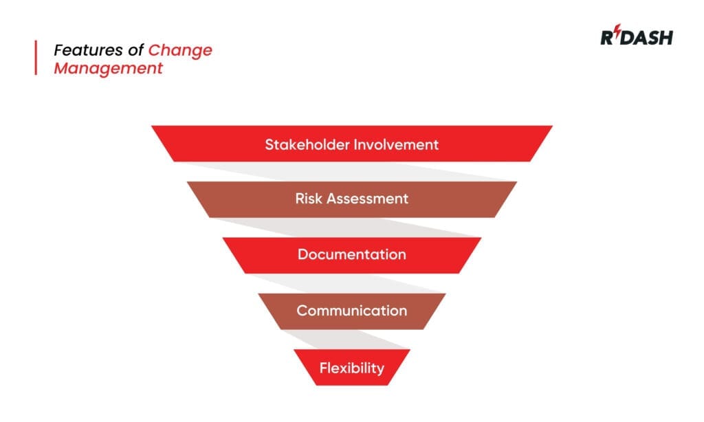 change management features