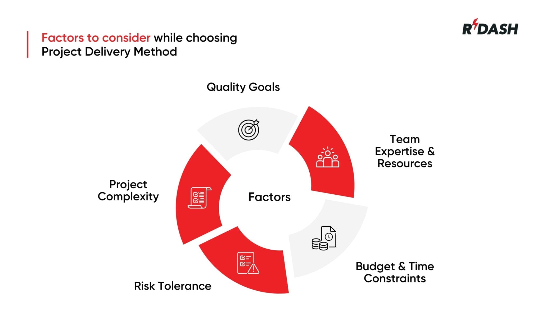 Comparing 6 construction project delivery methods - RDash