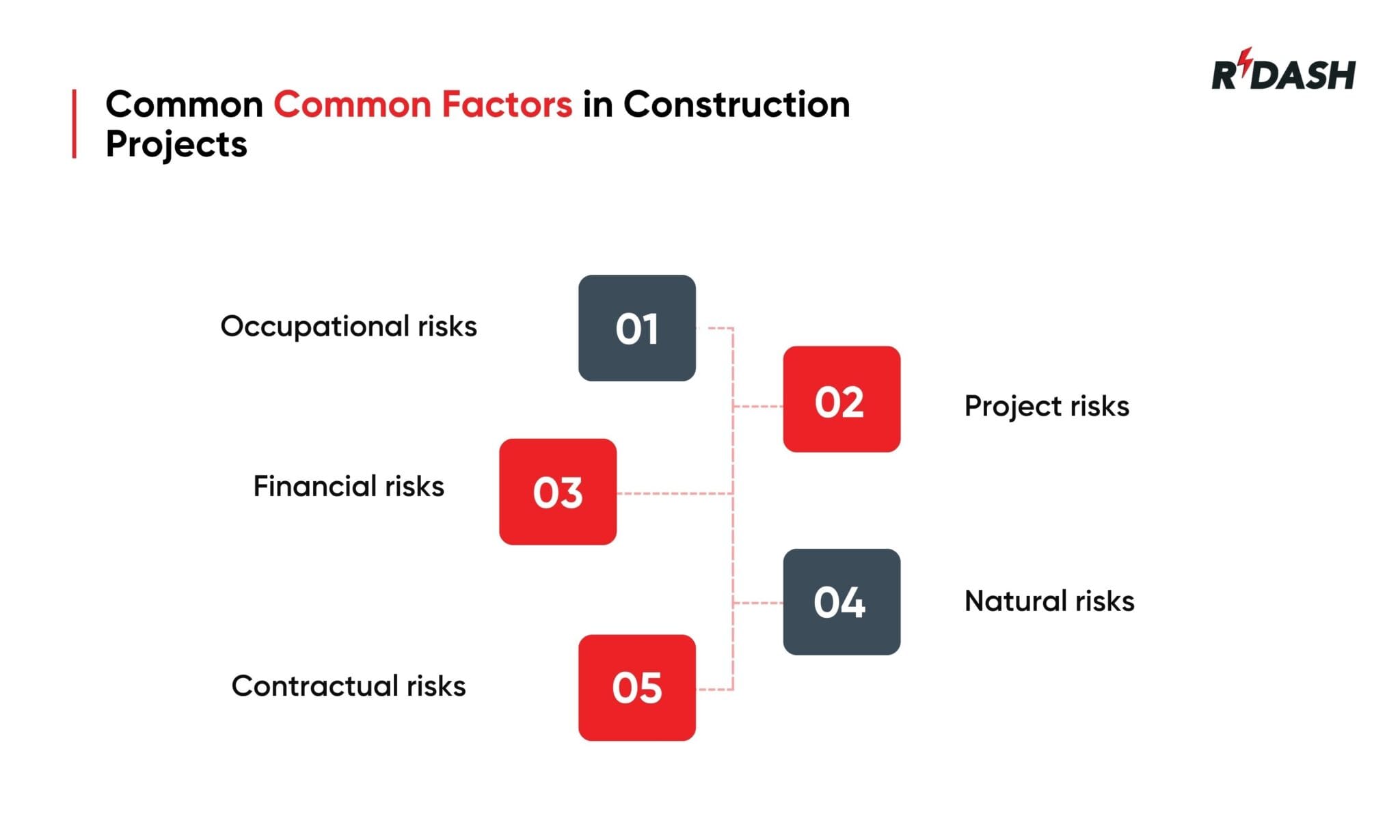Site Risk Assessment in Construction - RDash