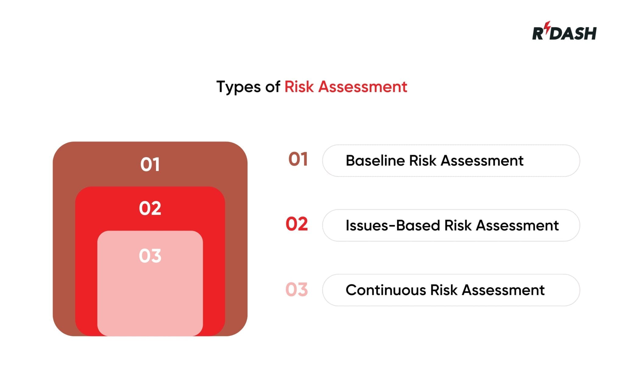 Site Risk Assessment in Construction - RDash
