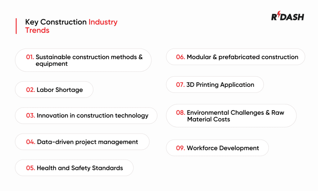 construction industry trends