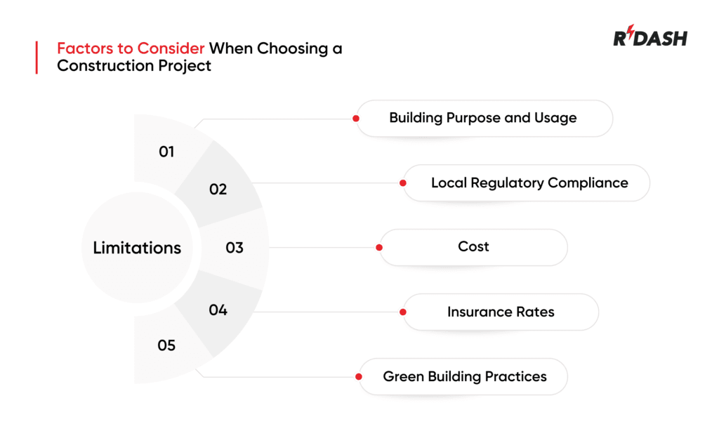 Construction Projects factors