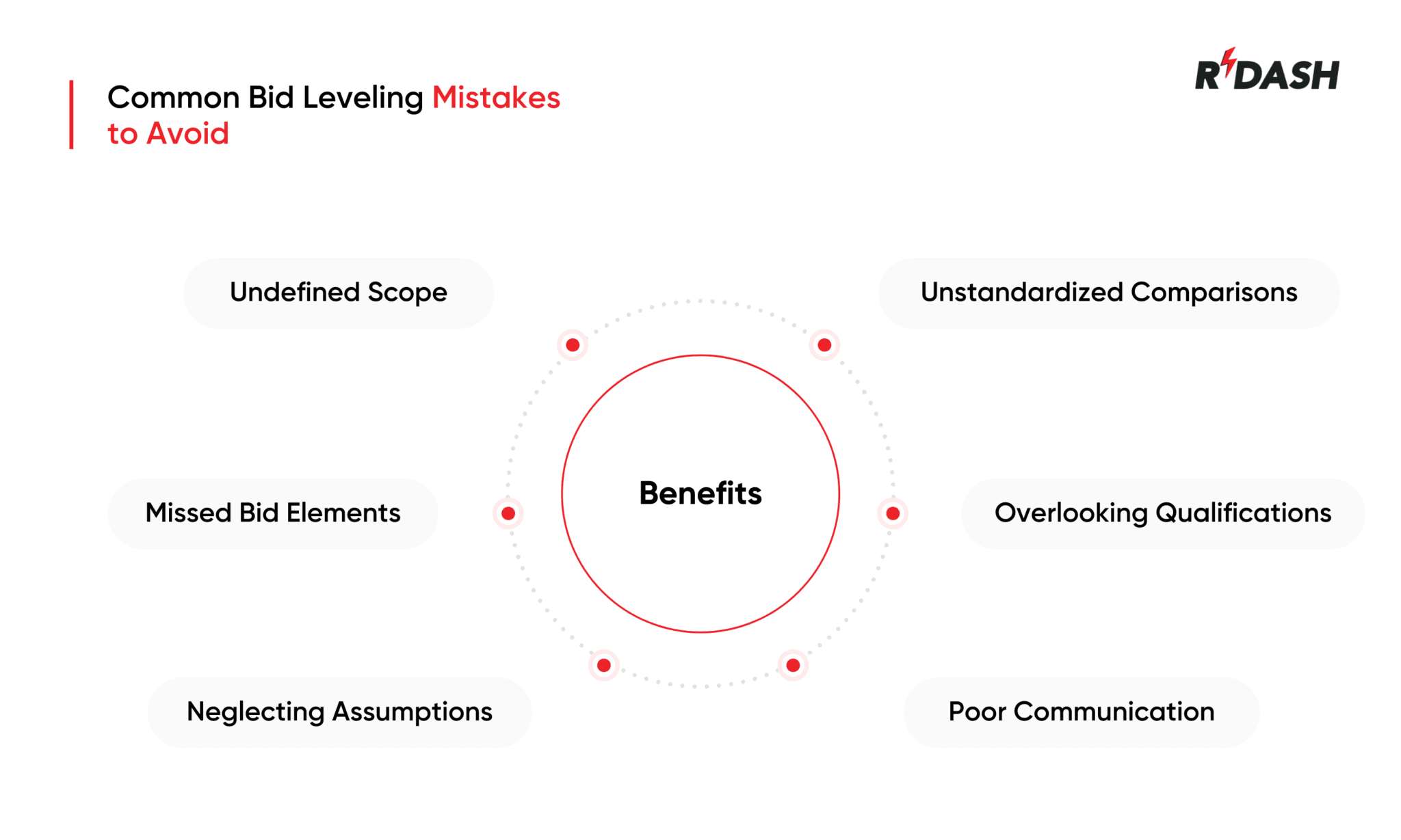 Construction Bid Leveling: Steps & Mistakes - RDash