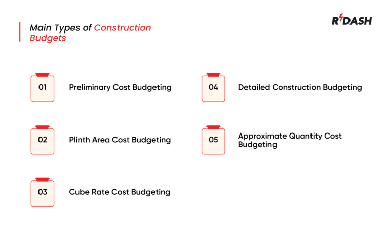Construction Budgeting 101: Everything You Need to Know - RDash
