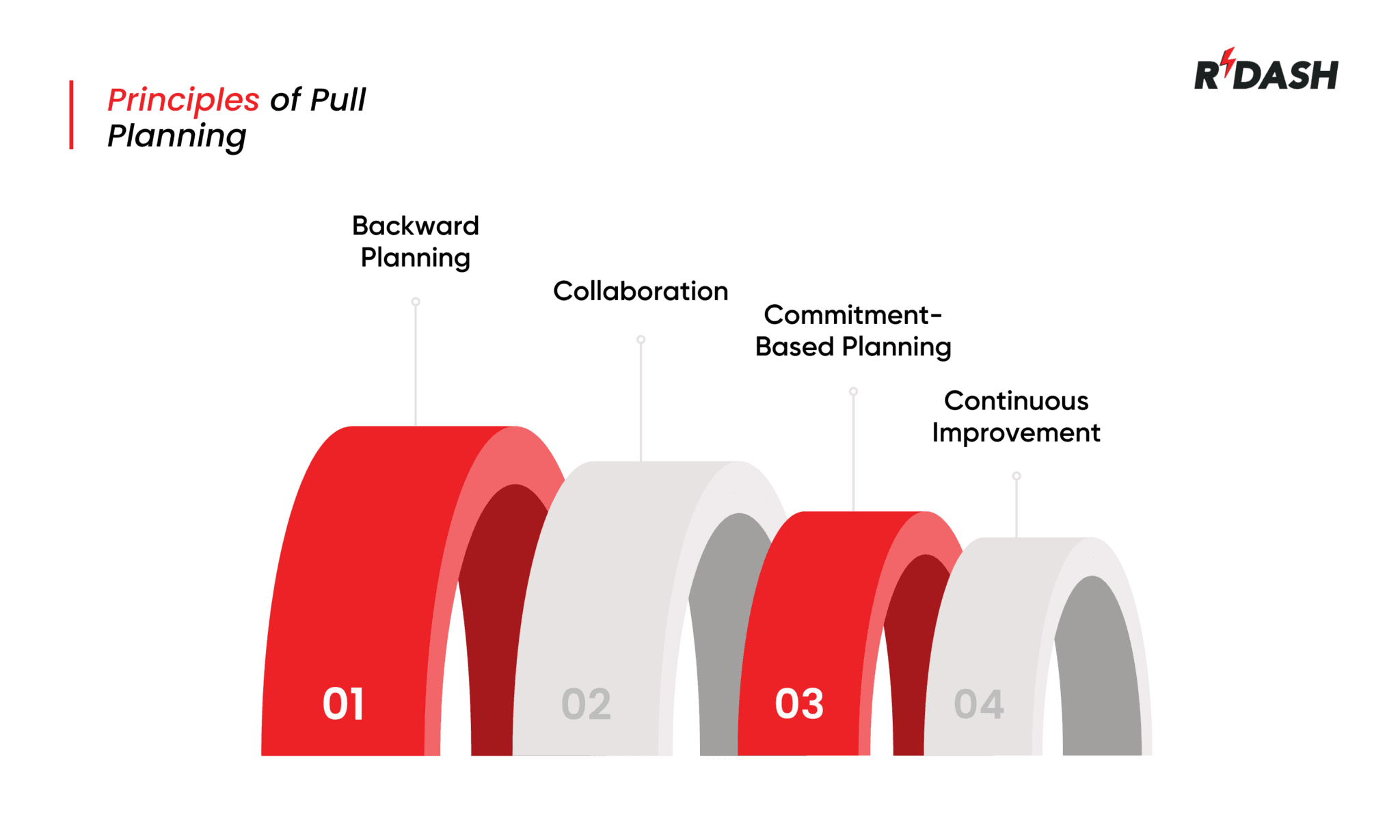 Pull Planning in Construction - A Complete Overview - RDash