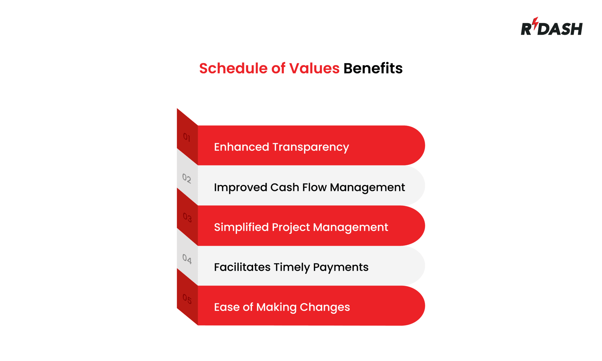Understanding Schedule of Values (SOV) in Construction - RDash
