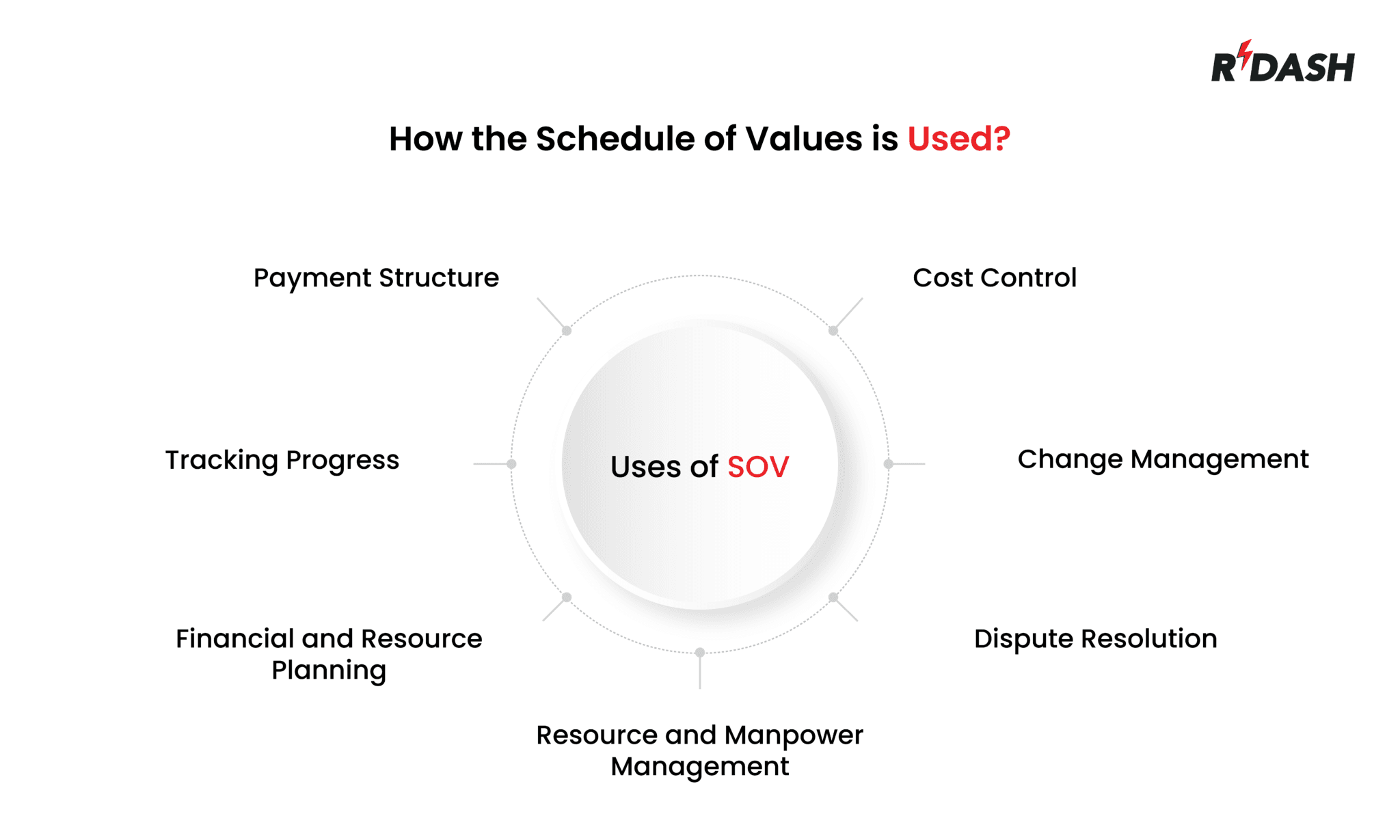 Sov Insurance Sample Understanding Schedule of Values (SOV) in Construction - RDash
