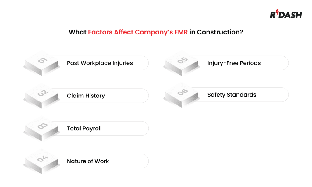 Experience Modification Rate