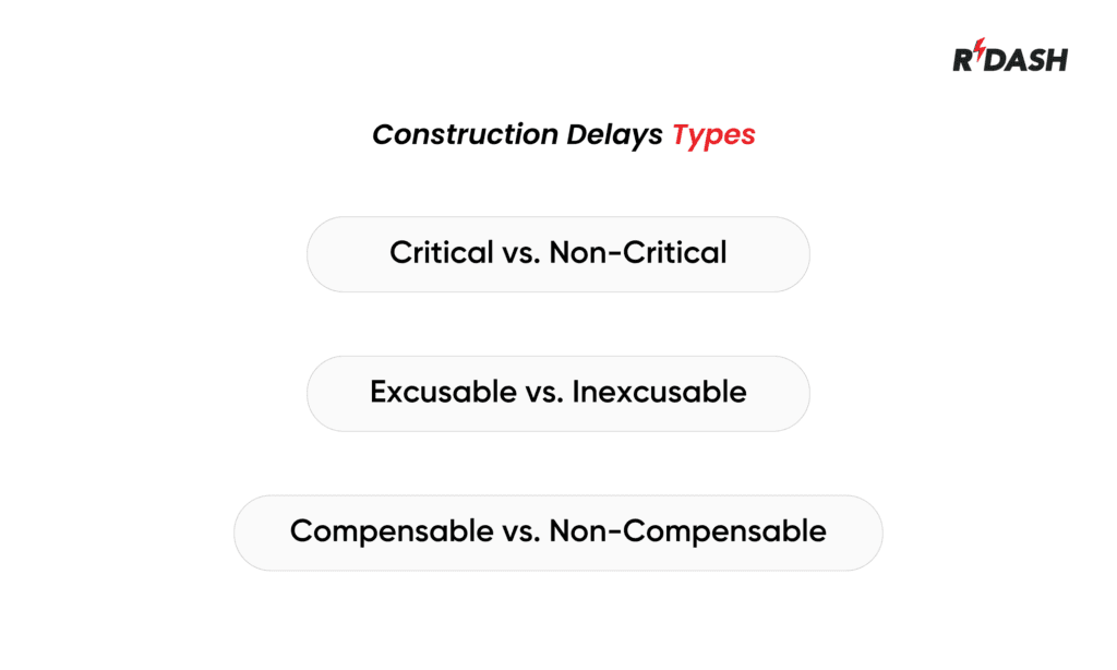 Construction delays types