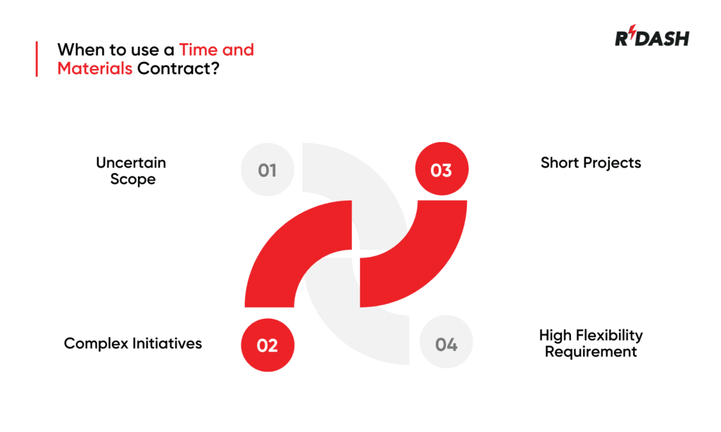 When to use a Time and Materials Contract?