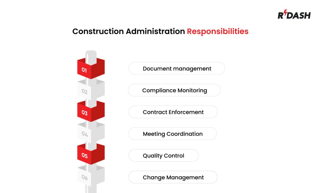 Construction Administrator Responsibilities