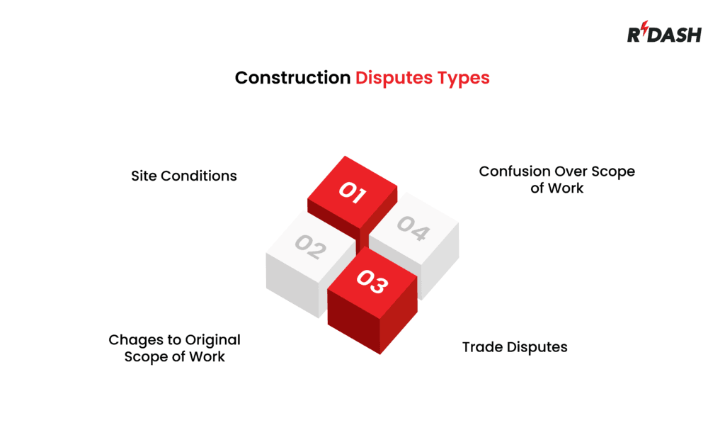Construction Dispute Types