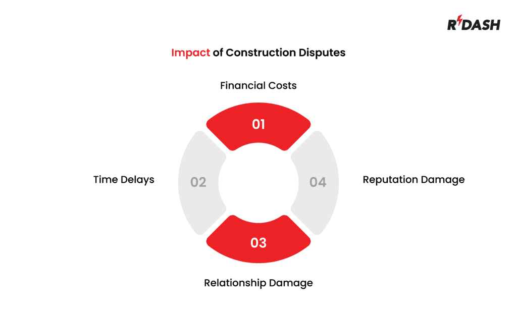 Construction Disputes