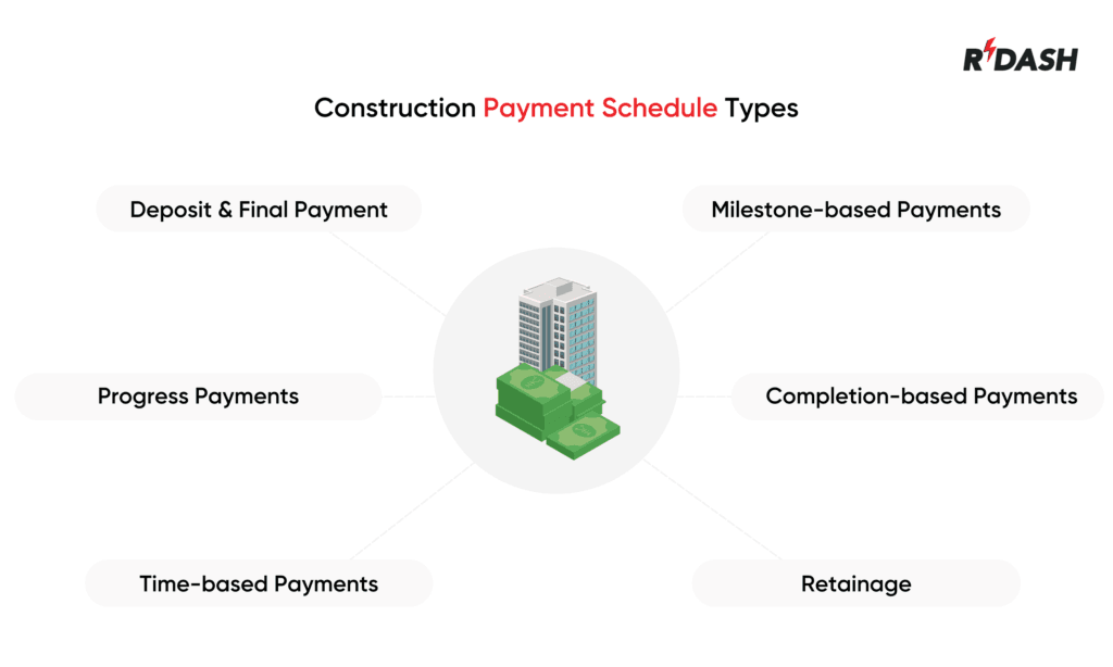construction payment schedule types