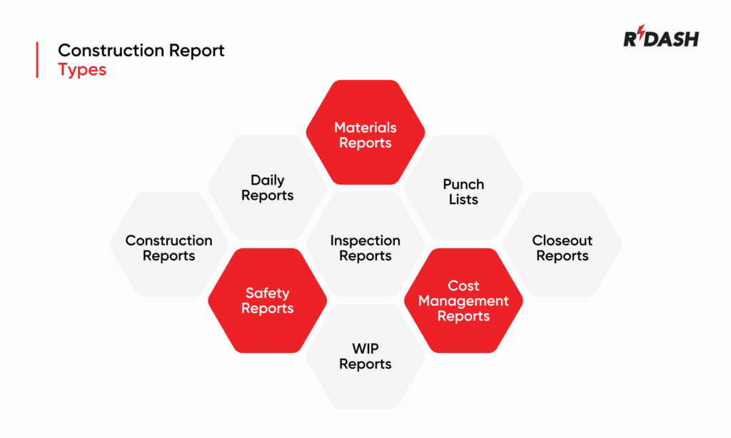 Construction Reporting Types