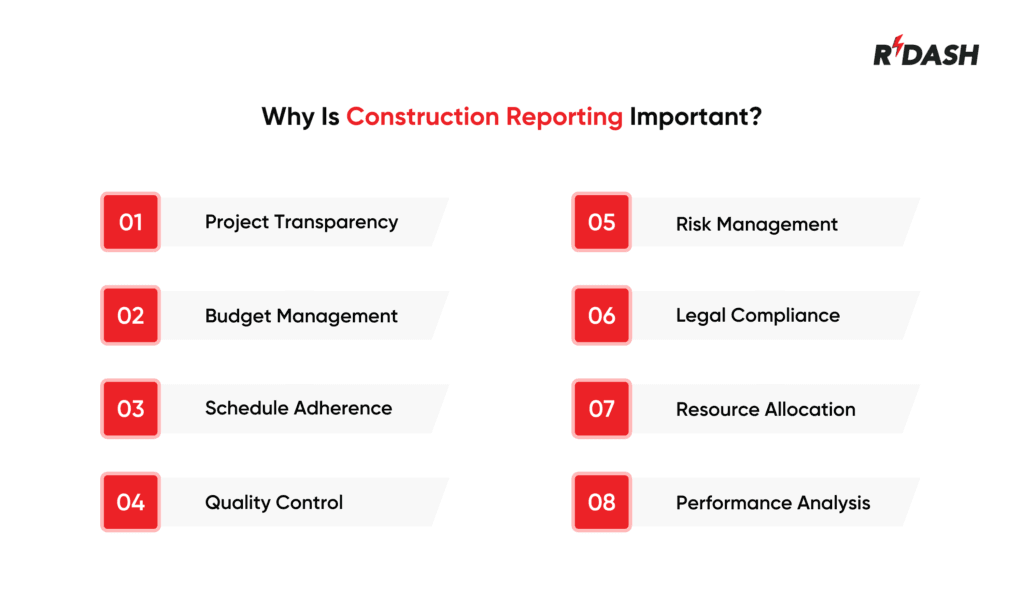 Construction Reporting Importance