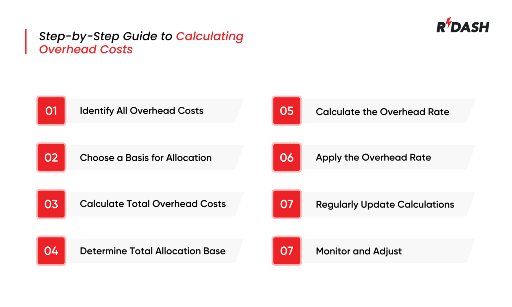 calculating overhead costs