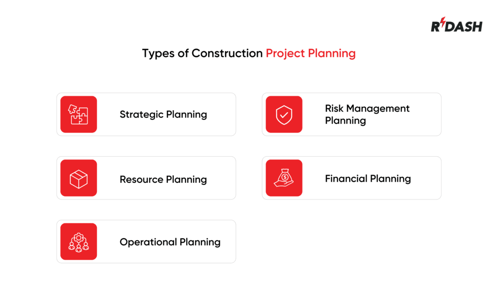 Types of construction project planning
