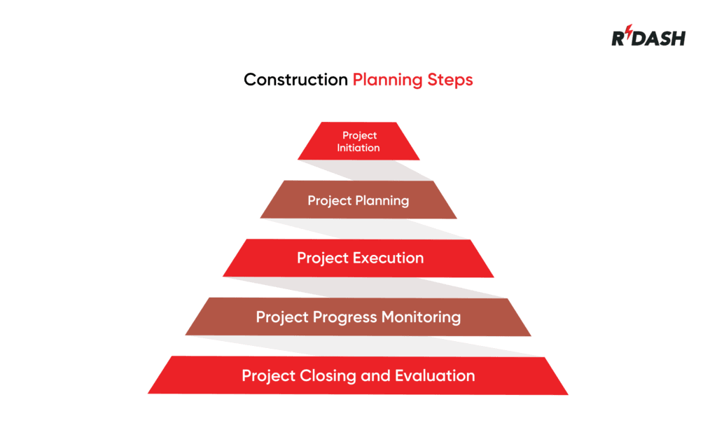 Construction planning steps