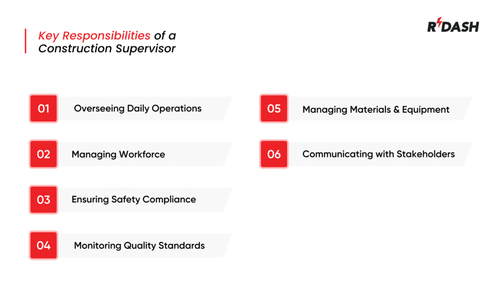 Key responsibilities of a construction supervisor