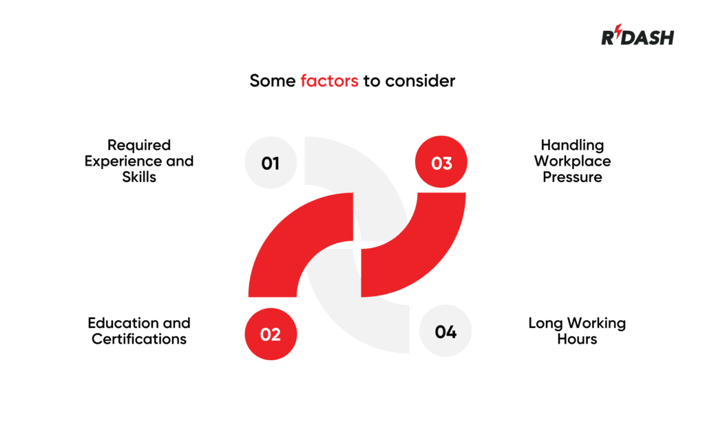 construction supervisor