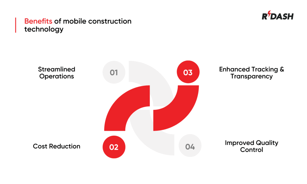construction technology