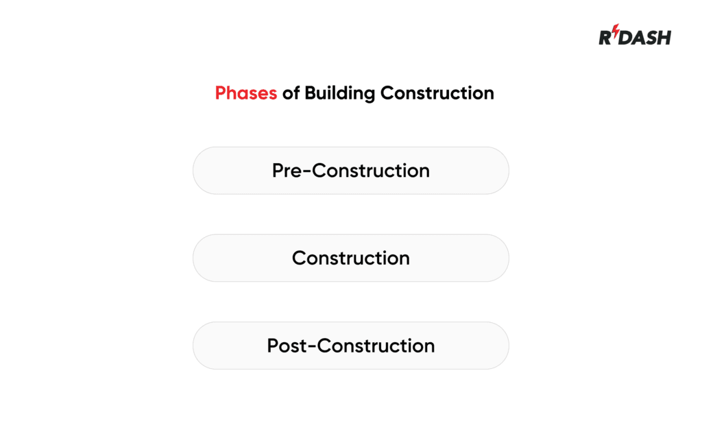 Phases of building construction process