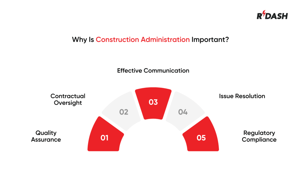 Construction Administration