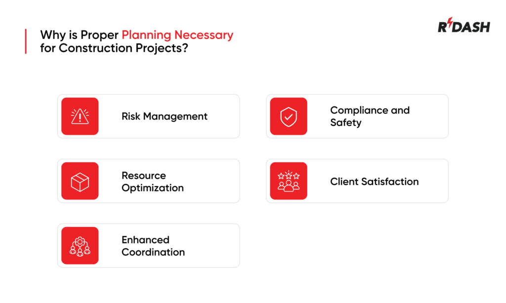 Project Planning Techniques