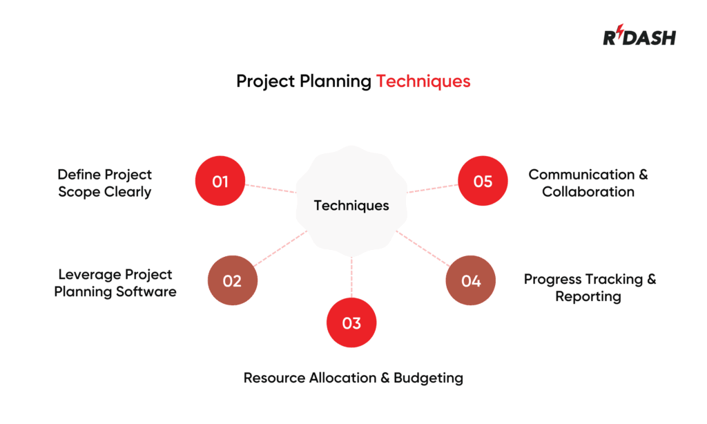 Project Planning Techniques