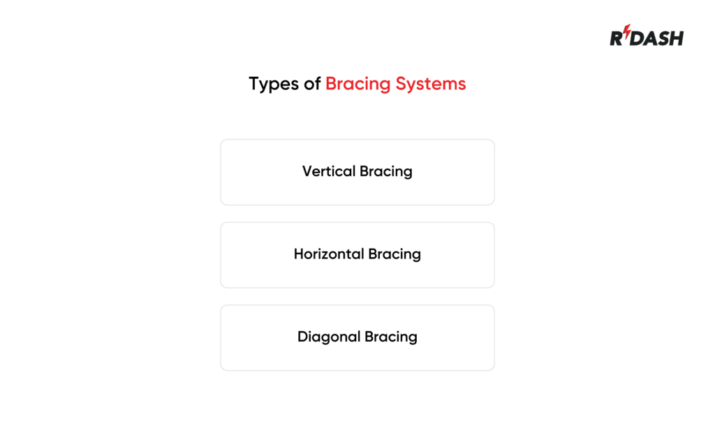 Bracing in Construction