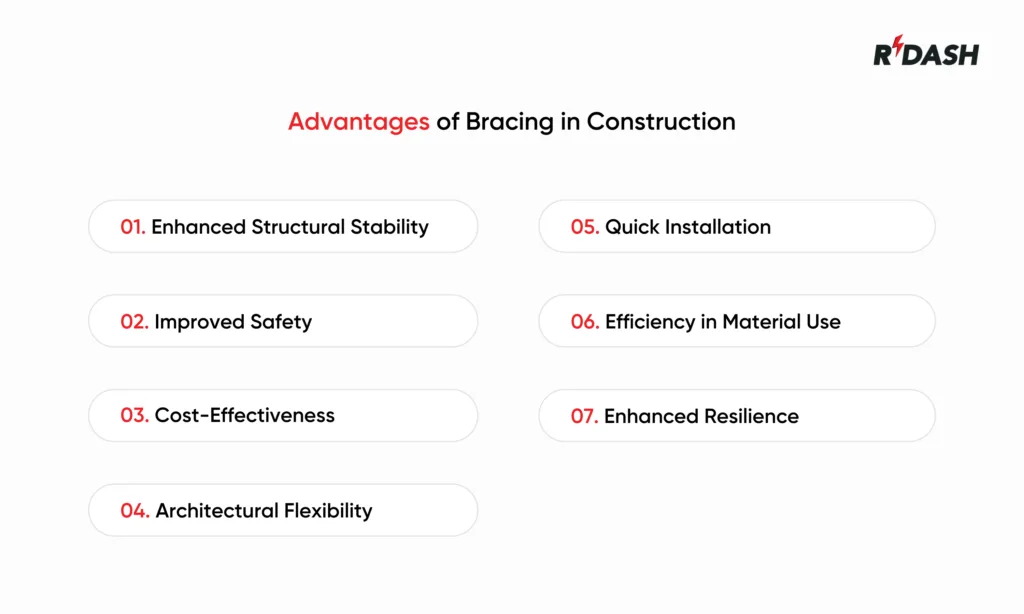 Advantages of Bracing in Construction