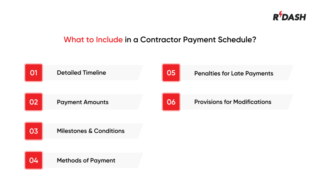 construction payment schedule