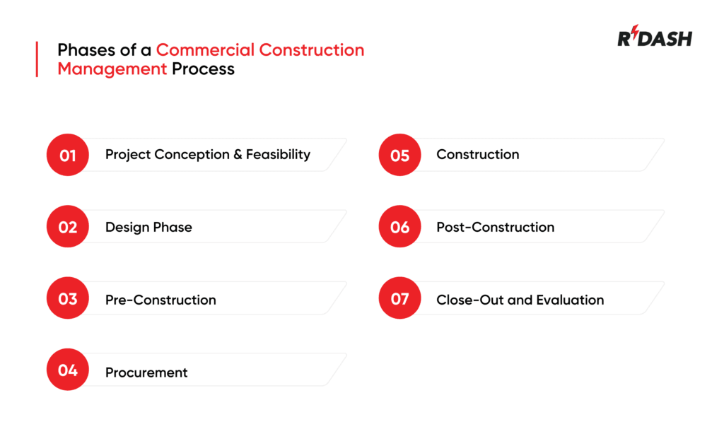 commercial construction management