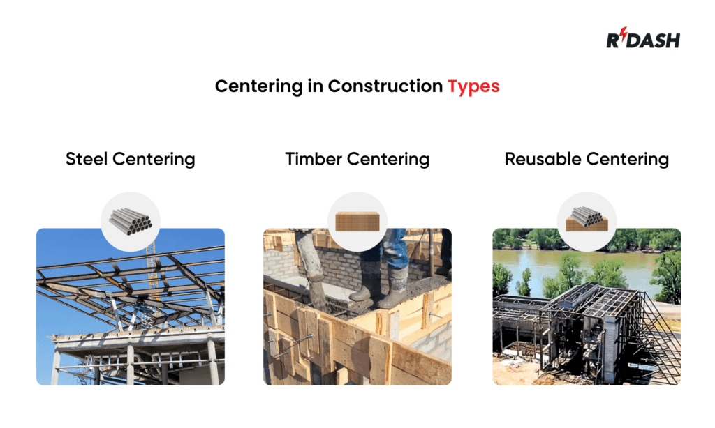 Centering in Construction Types