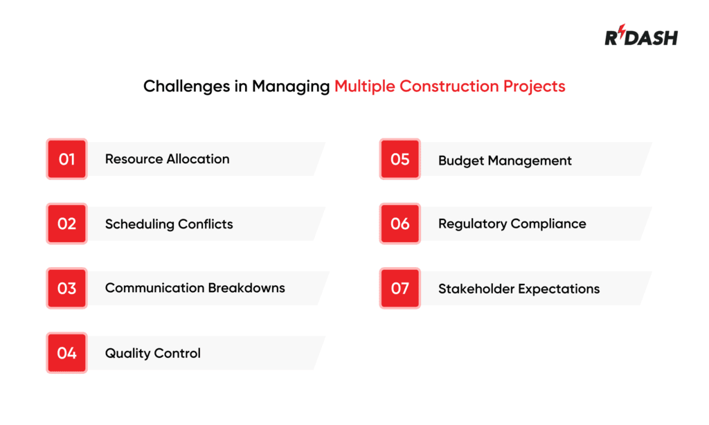 Challenges in managing multiple construction projects