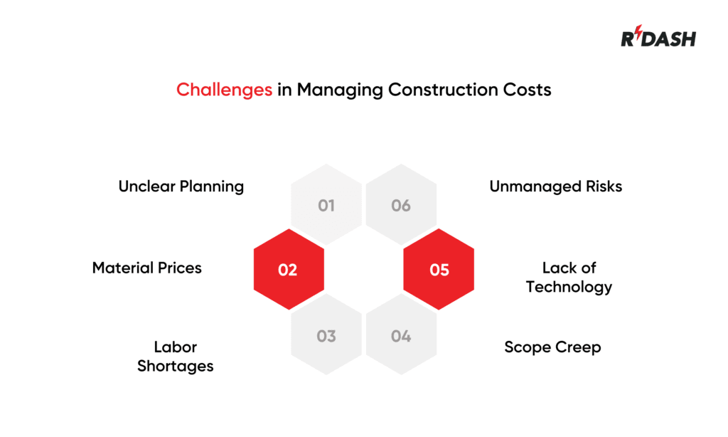Challenges in Managing Construction Costs
