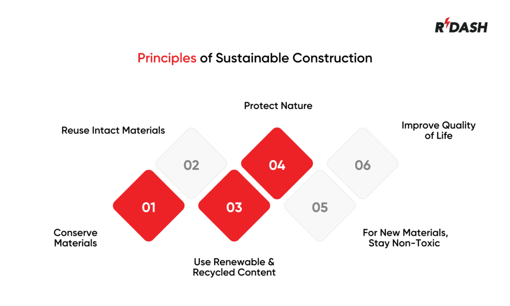 Sustainable Construction Principles